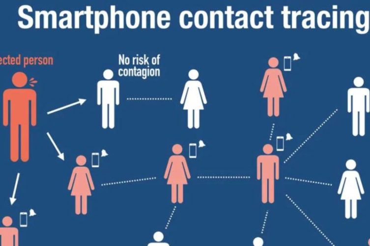 contact tracing covid